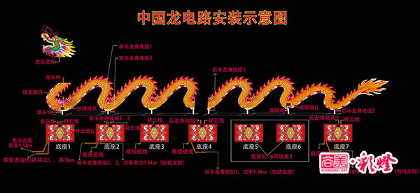 電路安裝圖，此圖詳細(xì)分解了各組線路的功率以及線頭部位